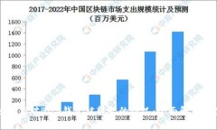 如何应对Bitp钱包被转走的情况：全面