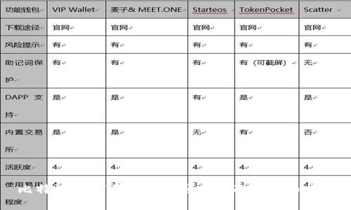比特派如何将资产转出至USDT:详细指南
