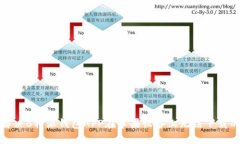 如何解决B特派钱包APP在苹果设备上无