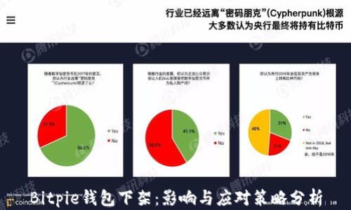 Bitpie钱包下架:影响与应对策略分析