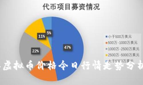 2023年虚拟币价格今日行情走势分析与预测