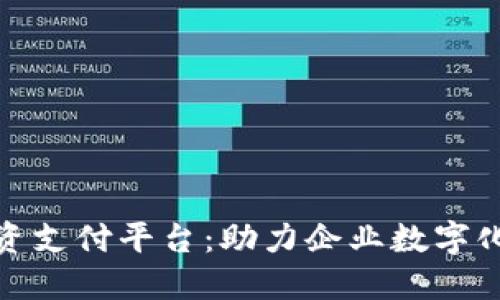 建行区块链融资支付平台:助力企业数字化转型的新选择
