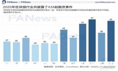 如何安全卸载比特派钱包并保护您的数