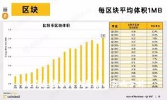 现阶段虚拟币的趋势与影响分析