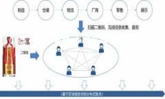 注意：由于篇幅限制，我无法一次性提