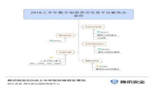 biao ti/biao ti虚拟币代理操盘：如何在数字货币市场中取得成功与优势/biao ti  
虚拟币，数字货币，代理操盘，投资策略，市场分析/guanjianci  
  
在近年来，随着区块链技术的发展与普及，虚拟币（或数字货币）市场呈现出快速增长的趋势，吸引了众多投资者的关注。而作为新兴的金融市场，虚拟币交易复杂而多变，许多投资者因缺乏专业知识或经验而面临较大的投资风险。在这种背景下，