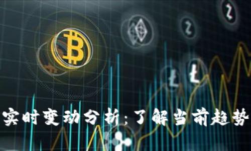 虚拟币ATM实时变动分析:了解当前趋势与市场动态