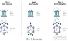 全面解析虚拟币HPT：投资前景、市场动