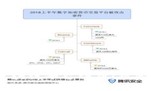 2023年最佳区块链平台评析:投资与开发新机遇