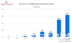 如何开启Bitpie钱包私钥：一步一步的详