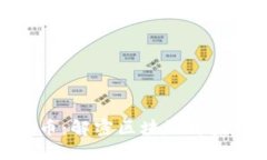 : Fusion虚拟币：解密区块链背后的创新