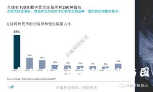 BitPie钱包使用方法详细教程与图片说明