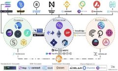 比特派币币交换实名制详解：为什么需
