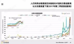 BitP平台的代币转账与收币安全性全面
