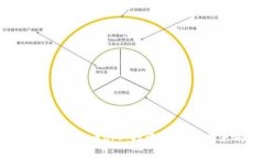 深入解析虚拟币CPF：投资、风险与未来