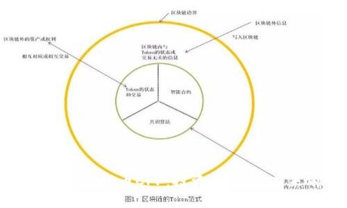 深入解析虚拟币CPF:投资、风险与未来前景