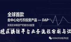 跨境区块链平台业务流程分析与设计