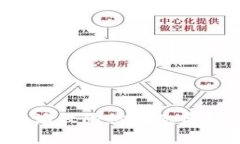 如何解决B特派权限被修改导致的资金问题