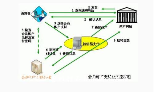 比特派官网打不开的解决指南