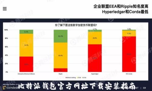 比特派钱包官方网址下载安装指南