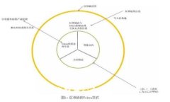 如何使用比特派2：全面指南与技巧