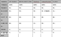 如何安全高效地在安卓设备上下载安装Bitpapp应用
