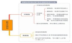 比特派钱苹果版本下载：安全便捷的虚