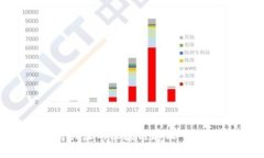 2023年最值得关注的区块链存证平台排