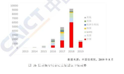 2023年最值得关注的区块链存证平台排名及其分析