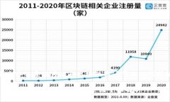  强大客服系统为云南区块链商户平台