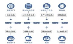 社区团购与区块链：区别与联系分析