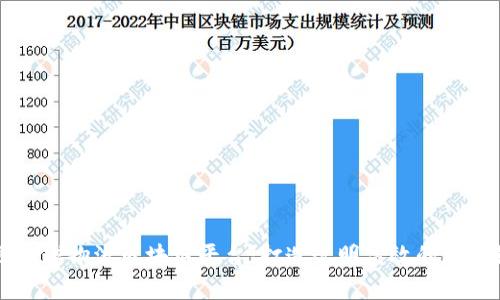 罗宾逊全球物流区块链平台:打造透明高效的供应链生态