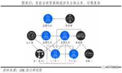 虚拟币虚拟挖矿机全解析：如何选择与
