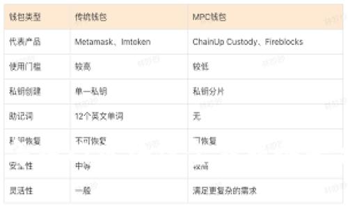 2023年热门区块链金融服务平台推荐