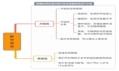 深度解析B特派是否支持NFT:未来数字资产的趋势