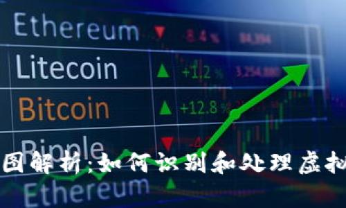 虚拟币冻结截图解析:如何识别和处理虚拟货币冻结问题