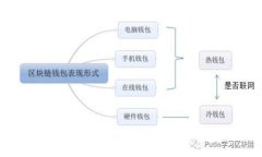 ### 揭秘B特派邀请码的使用与优势：如