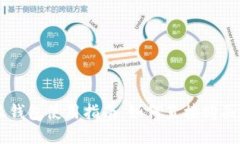 比特派钱包使用指南：如何直接购买比