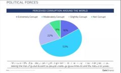 2023年最佳优质区块链购物平台推荐