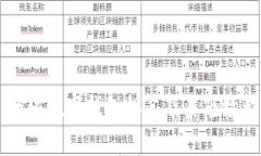 BitKeep：全球数字钱包排名及其市场影