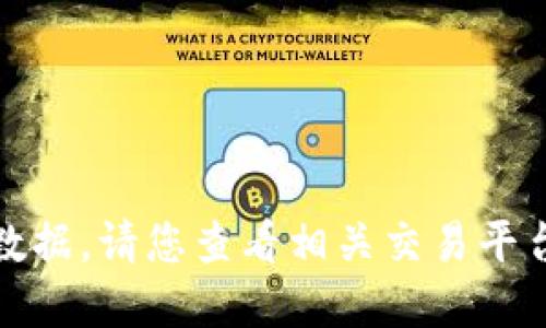 抱歉，我无法提供实时信息或特定时间的数据。请您查看相关交易平台或应用程序以获取最新的买币时间信息。
