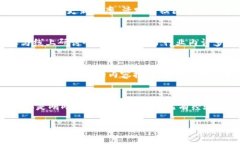 区块链技术交流平台：打造创新、合作