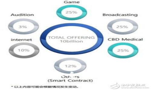 如何保护Bitpie钱包私钥安全:防止账户被侵占的实用指南