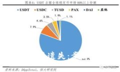 如何应对B特派护盾遗失：步骤指南与
