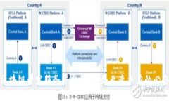 优质区块链开发服务平台：提升企业竞
