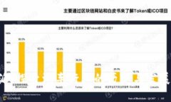 B特派：探索汽车行业的历史与发展历