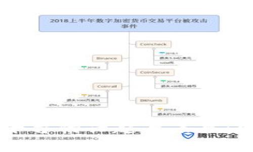 新加坡区块链电商平台的兴起与未来：改变购物体验的潜力