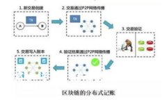 云南区块链商业平台：推动数字经济发