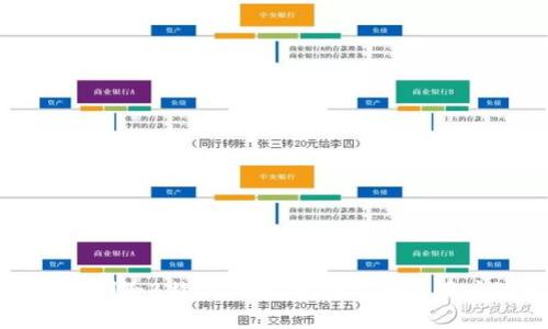 如何安全地删除B特派钱包:完整指南及用户注意事项