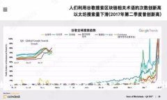 如何更换B特派钱包的收款地址并确保